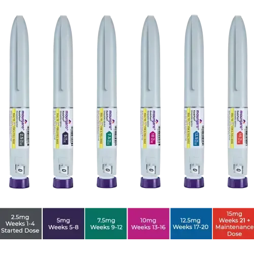 The six pen strengths, side by side